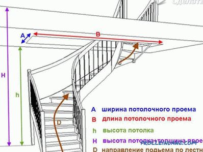 Како направити властите дрвене степенице
