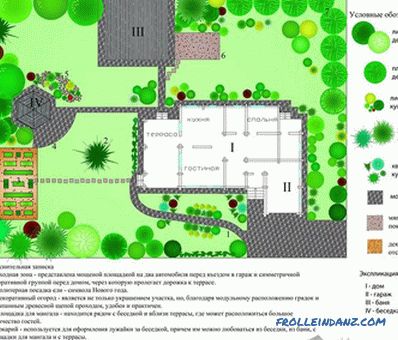 Планирање приградског подручја - како зона (+ схеме)