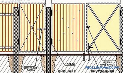 Како направити дрвену капију - капију од дрвета (+ фотографије, дијаграме)