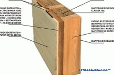 Уређење куће дрвеним вањским панелима и блоковском кућом